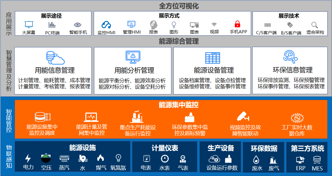 泰豪能源管理系统
