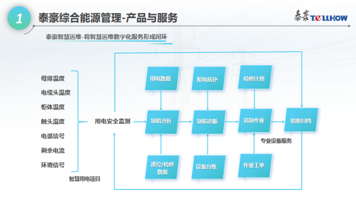 电托管，泰豪智能电气为深圳航天物业提供用电优化解决方案(图1)