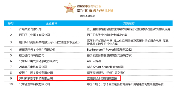 连续3年登榜！“泰豪综合能源管理系统”入选“2022年度中国电气工业数字化解决方案10强”(图1)