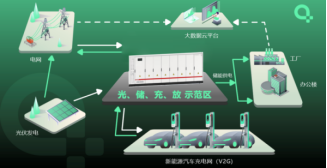 驱动零碳未来！泰豪智能电气光储充解决方案加速全球布局(图1)