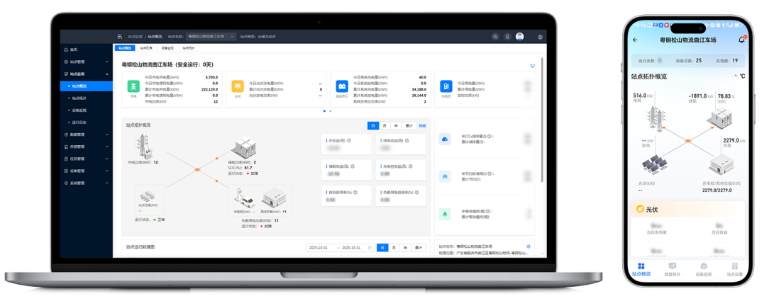 重卡补能破局!粤北首座光储液冷兆瓦超充站正式投运(图7) 重卡补能破局!粤北首座光储液冷兆瓦超充站正式投运(图7)