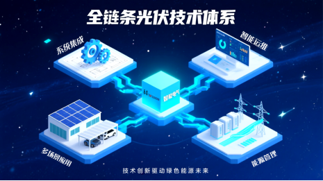 追光逐绿谋新篇——泰豪智能电气在光伏领域的实践与发展(图1) 追光逐绿谋新篇——泰豪智能电气在光伏领域的实践与发展(图1)