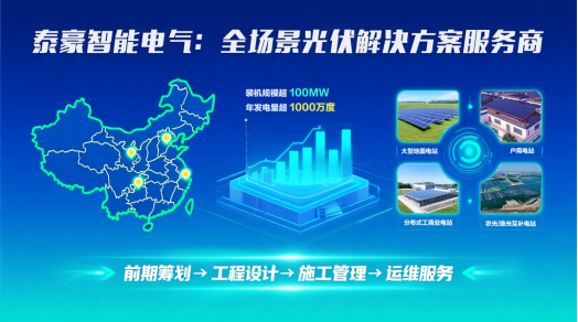 追光逐绿谋新篇——泰豪智能电气在光伏领域的实践与发展(图3) 追光逐绿谋新篇——泰豪智能电气在光伏领域的实践与发展(图3)