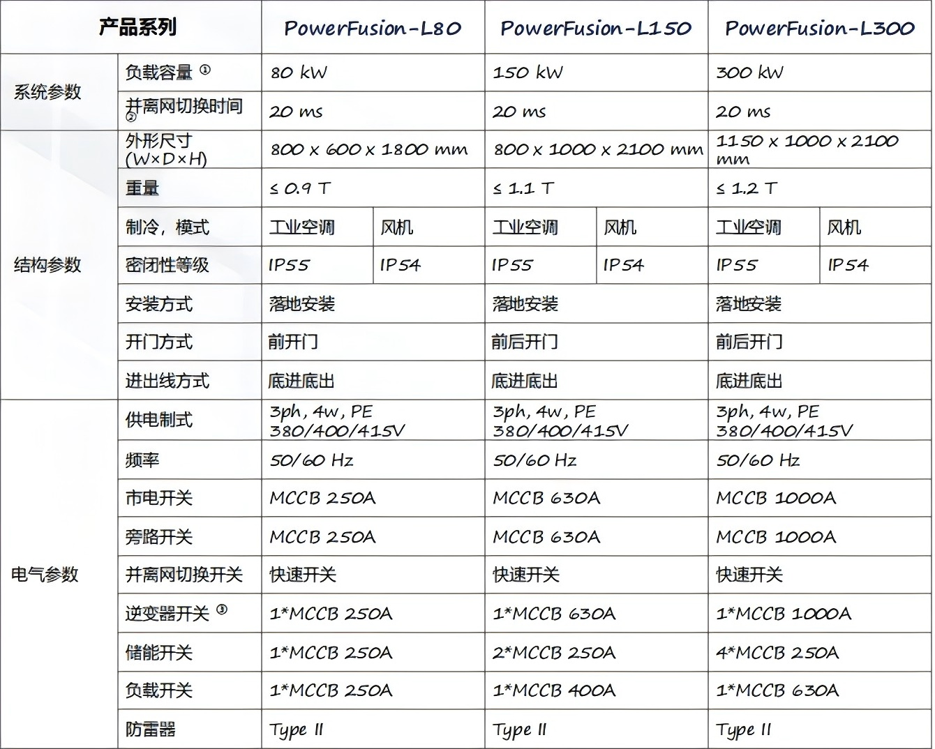 Power Fusion2.0(图1)