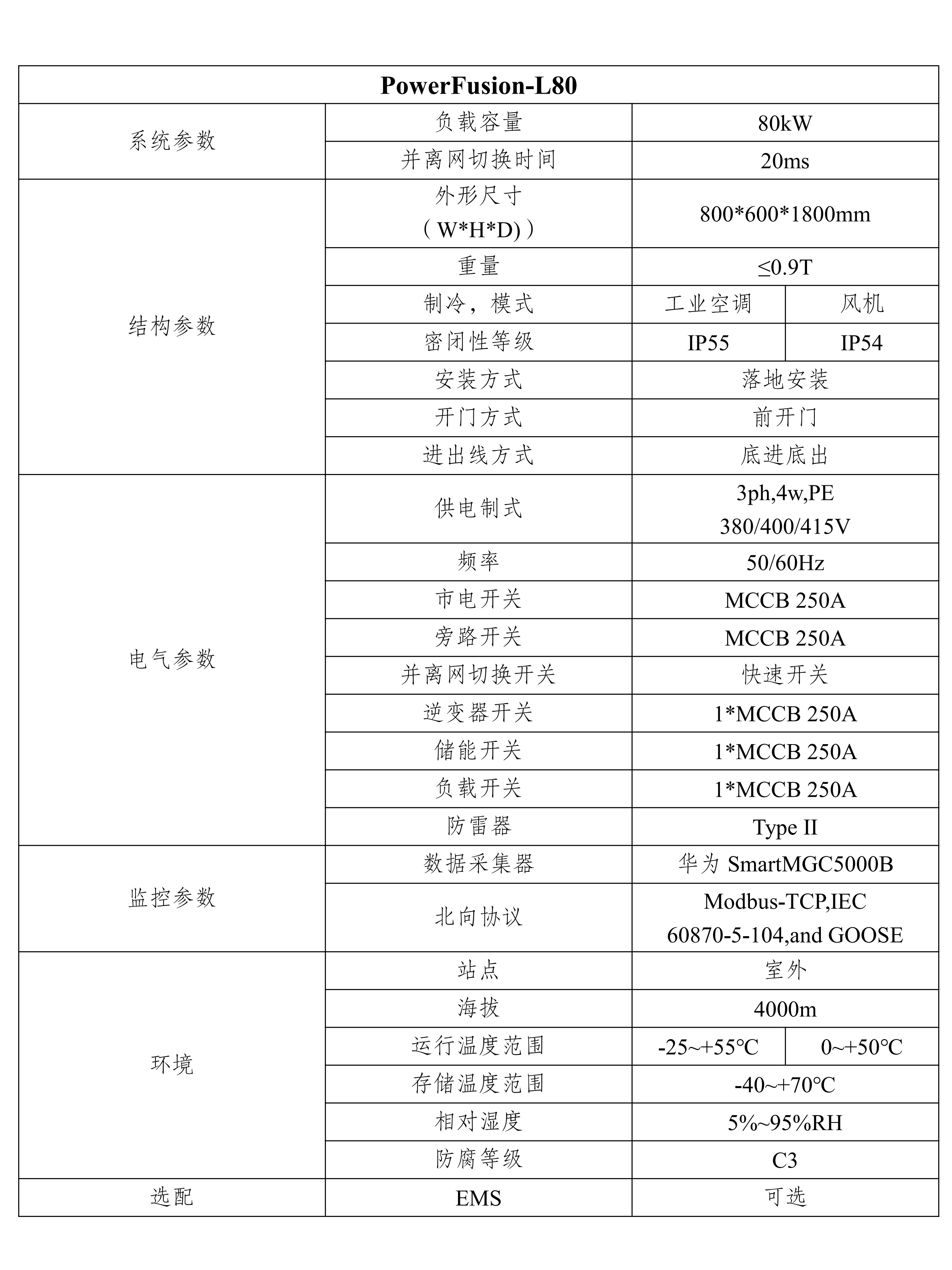 PowerFusion-L80(图1)