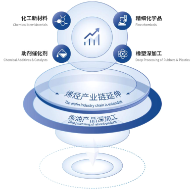 强劲“电”引擎，智造新动能！泰豪智能电气助力新南山化学打造高端改性塑料新高地(图2)